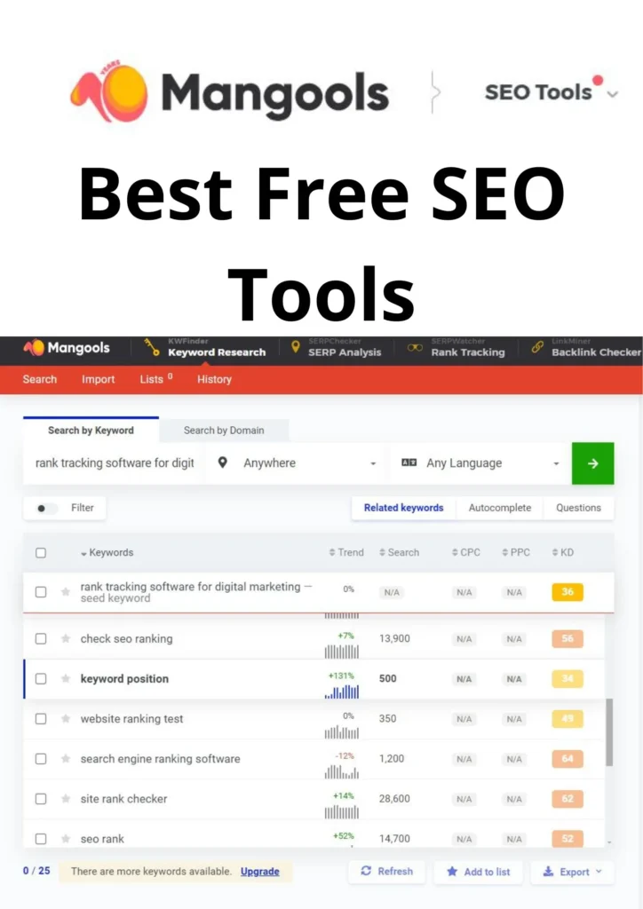 Dashboard view of Mangools SEO tool displaying keyword rankings and analytics.