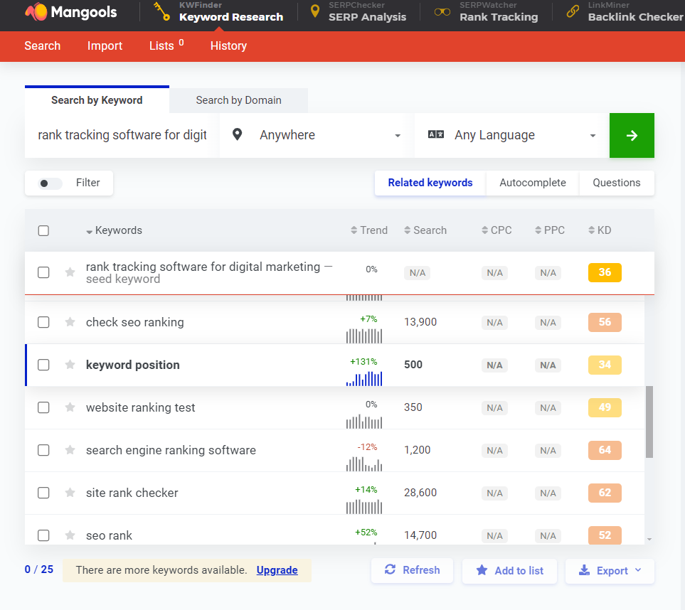 KWFinder: The Best Tool For Search Keyword Research