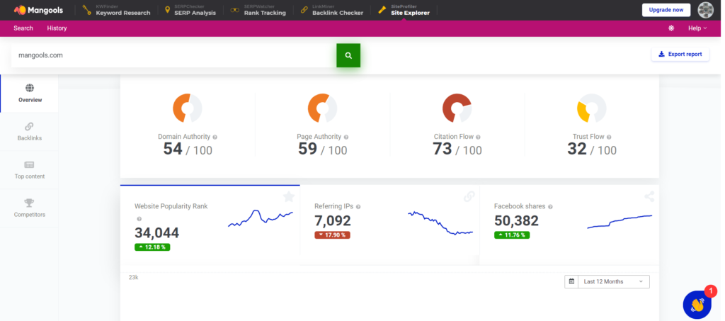 SiteProfiler: Comprehensive SEO Analysis and Competitor Insights