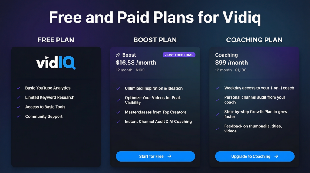 Three-tier pricing comparison for a creator analytics platform, highlighting Video Optimisation options and coaching support to improve channel performance.