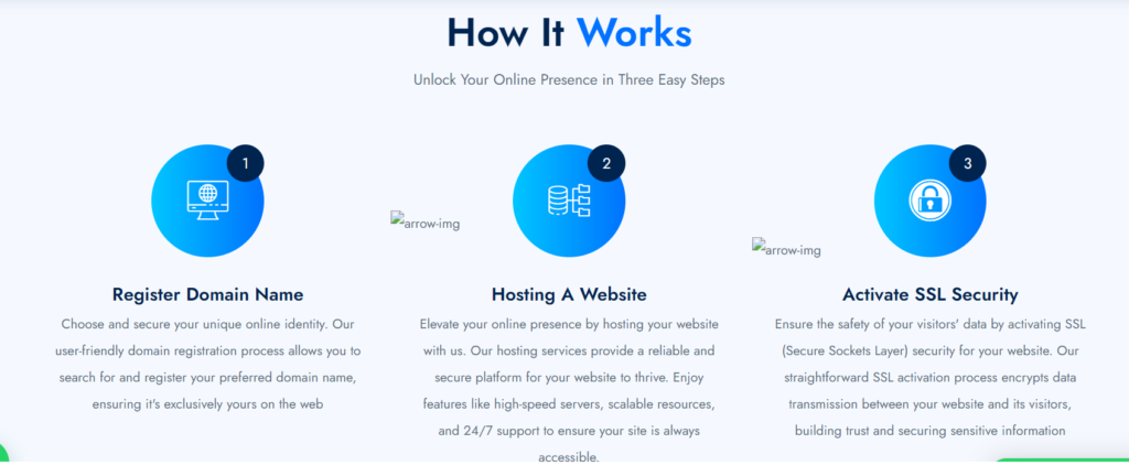 Hosterlo as the best web hosting site for small business