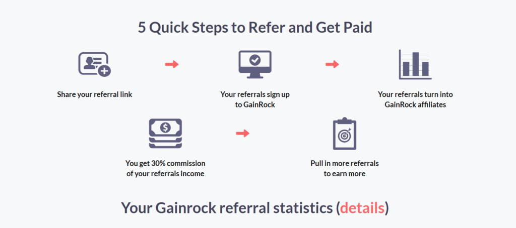 Step-by-step guide for signing up and starting with GainRock affiliate programs.