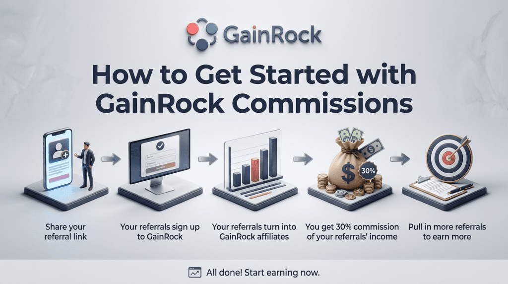 Step by step affiliate referral graphic showing how commissions grow through signups, conversions, and ongoing partner earnings