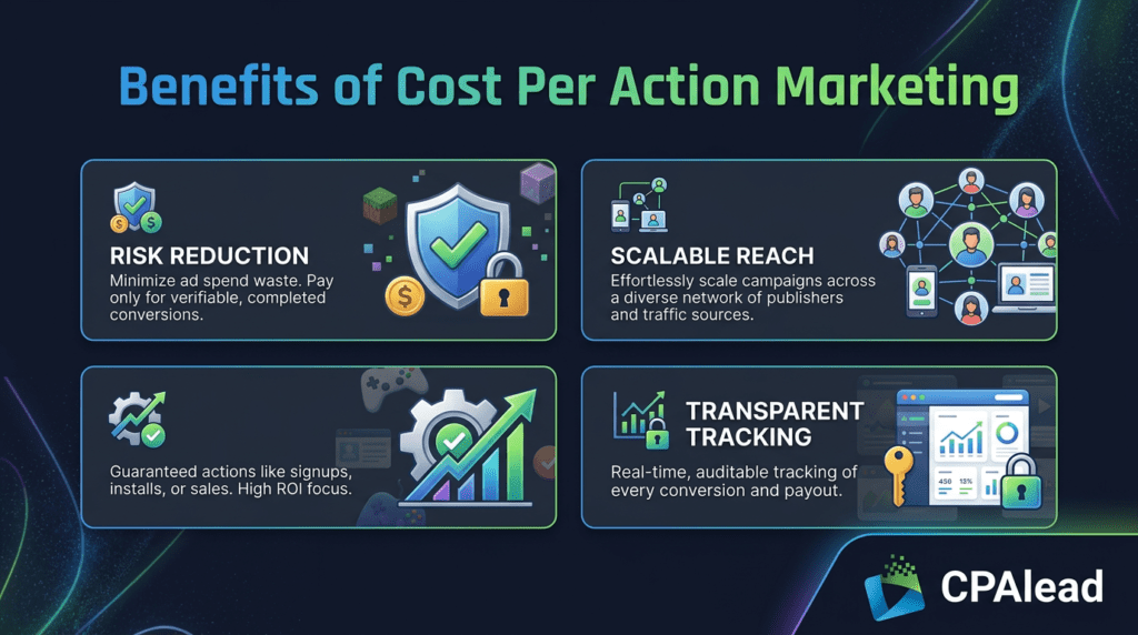 Infographic highlighting key advantages of CPA Marketing including lower risk, scalable reach, measurable conversions, and transparent tracking