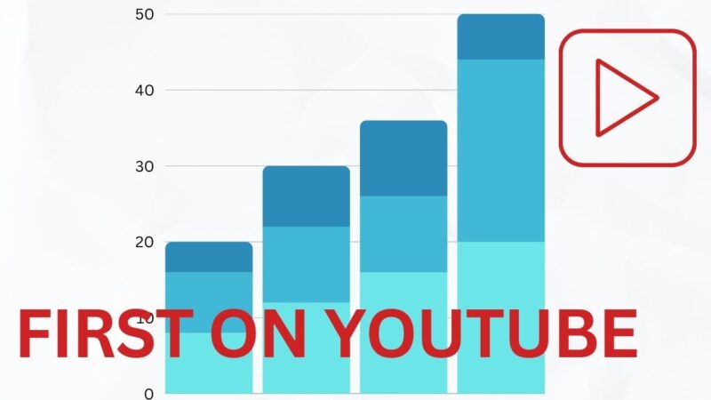 Diagram of First on YouTube Strategy