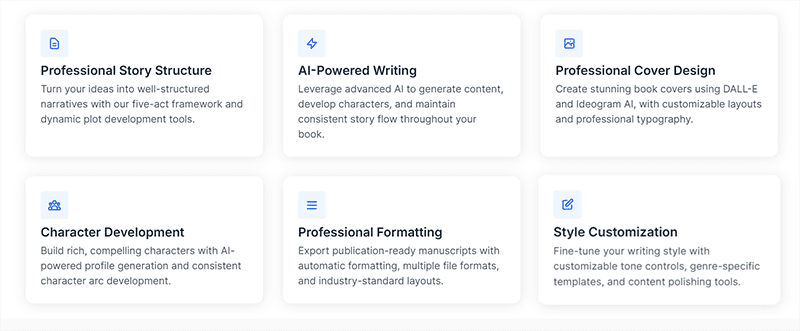 Six feature cards for an AI Book Writer tool, including Professional Story Structure, AI-Powered Writing, Professional Cover Design, Character Development, Professional Formatting, and Style Customization—each with brief descriptions.