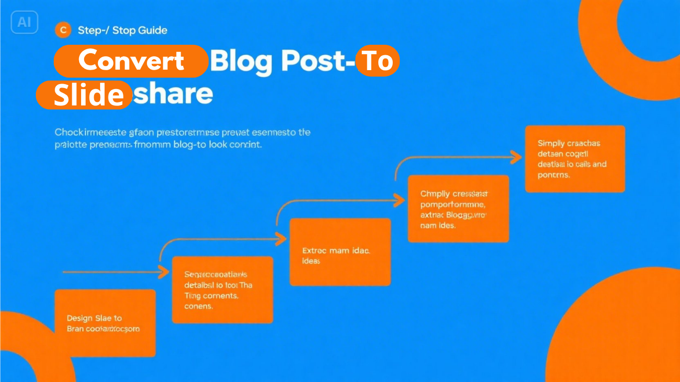 A blue slide with orange text boxes and arrows illustrating steps to turn a blog post into SlideShare presentations. The title, Convert Blog Post to SlideShare in large font, appears at the top.