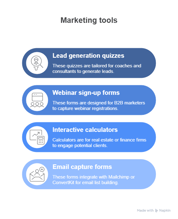 An infographic titled Marketing tools features four tools—lead generation quizzes, webinar sign-up forms, interactive calculators, and email capture forms—all showcased with icons, blue backgrounds, and tips on using an AI App Builder for easier customization.
