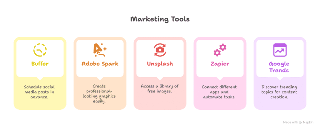 A graphic titled Marketing Tools showcases five top visual strategy tools—Buffer, Adobe Spark, Unsplash, Zapier, and Google Trends—each with brief descriptions and icons displayed in vibrant, colorful boxes.
